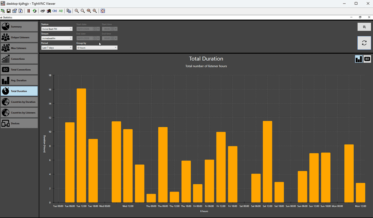 ListenerViaBroacastRadioStatslast7Days .png